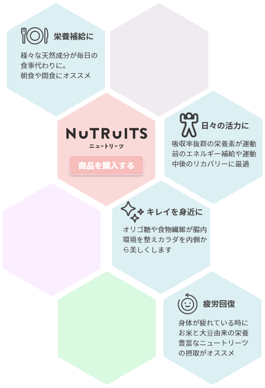 栄養補給・疲労回復・キレイを身近に・日々の活力に